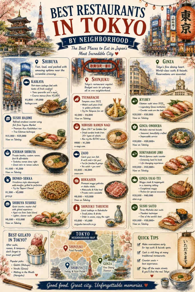 illustration of tokyo restaurants